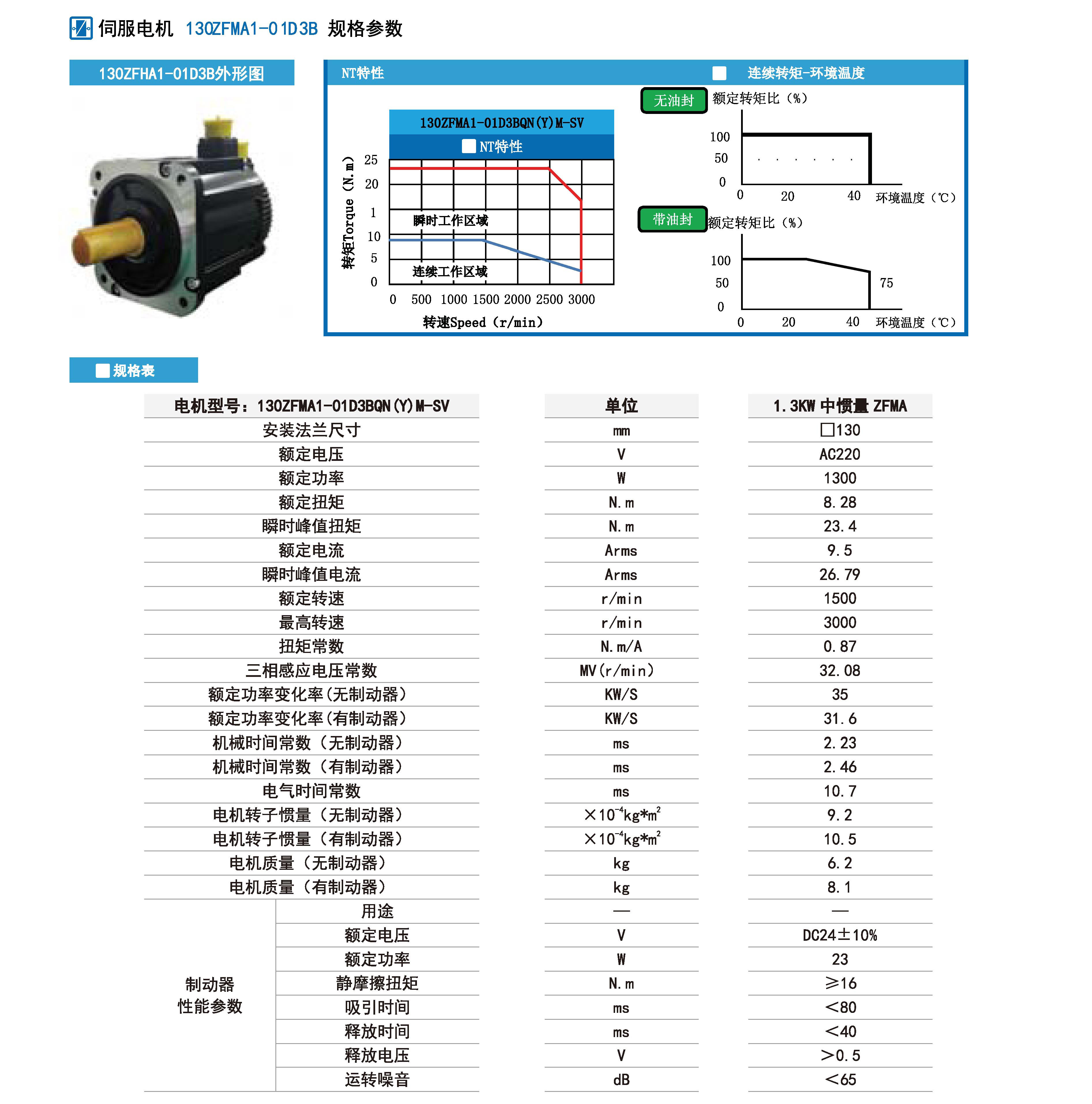 1300w伺服規(guī)格參數(shù).jpg